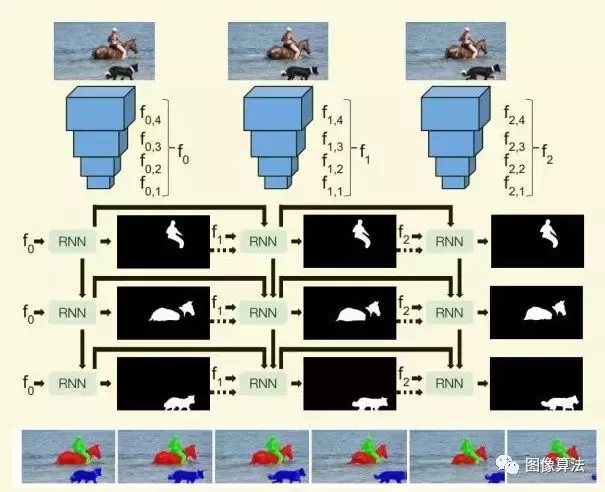 视频分割在移动端的算法进展概述