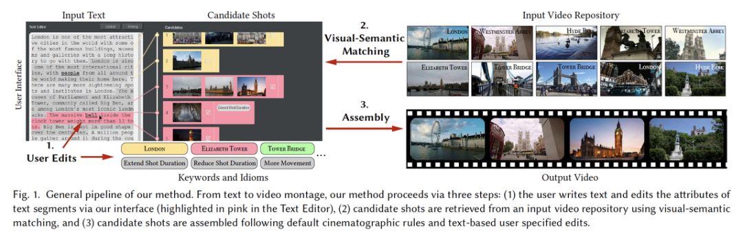 你讲故事，它剪视频：AI视频剪辑自动化解放熊猫眼剪辑师