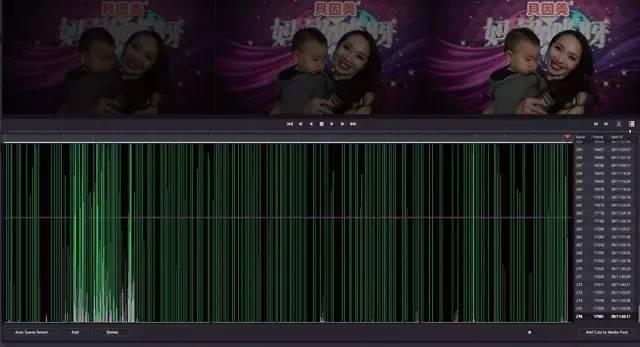 《妈妈咪呀》中的视频自动检测分割镜头探索